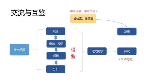 学术交流视角下的中国科技期刊发展思考 —— 以计算机软硬件技术开发为例