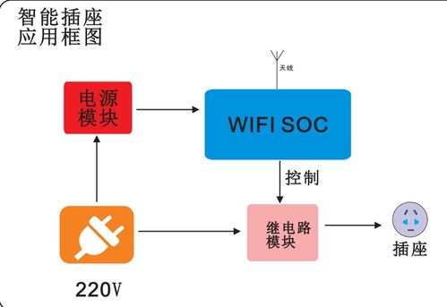 BL7231 C2模组 博芯科技的低功耗嵌入式WiFi解决方案