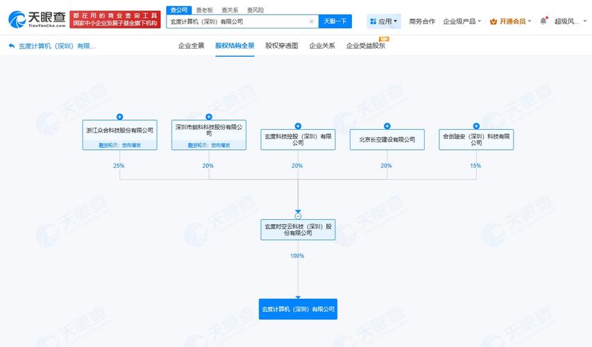 科技新锐——王振凯公司崛起之路